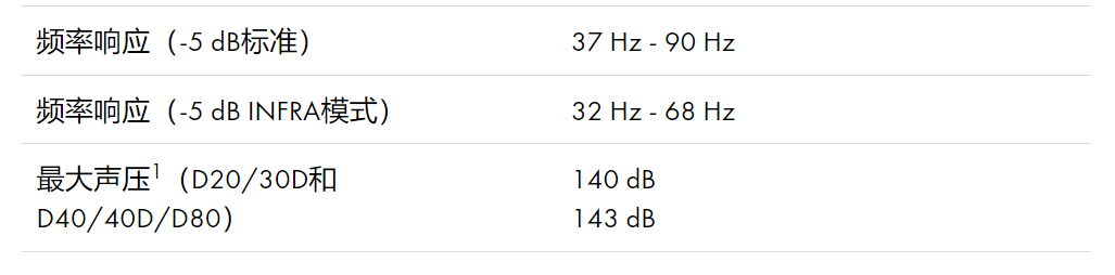 B22系統數據